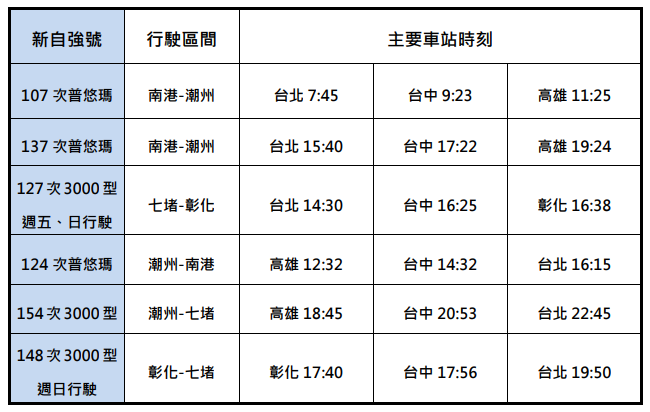 ▲▼台鐵公司自113月6月26日起進行時刻調整。（圖／台鐵提供）