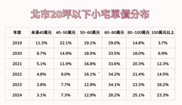 ▲▼             。（表／記者項瀚製）