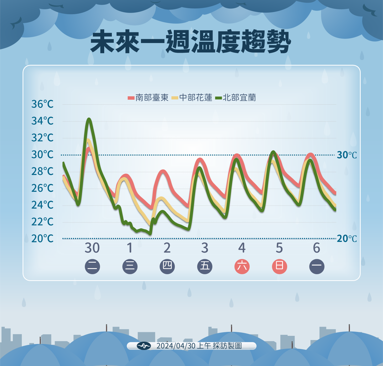 ▲▼天氣趨勢。（圖／氣象署）