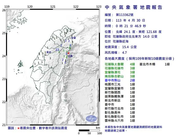 快訊／00:21花蓮近海規模4.7「極淺層地震」　最大震度4級