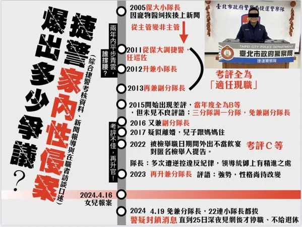 ▲▼林延鳳針對北市「捷警性侵案」揪8大疑點。（圖／台北市議員林延鳳提供）
