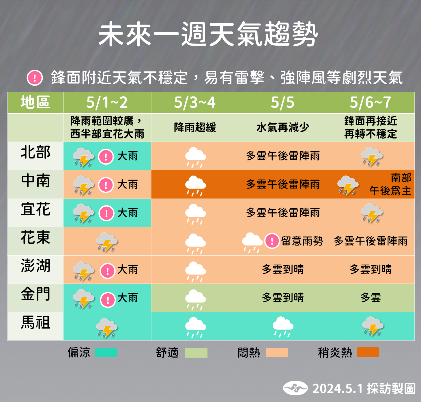 ▲▼天氣趨勢。（圖／氣象署提供）