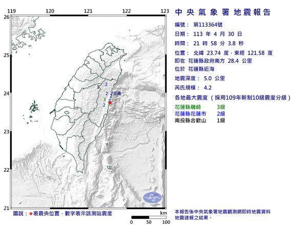 快訊／21:58花蓮近海規模4.2「極淺層地震」　最大震度3級