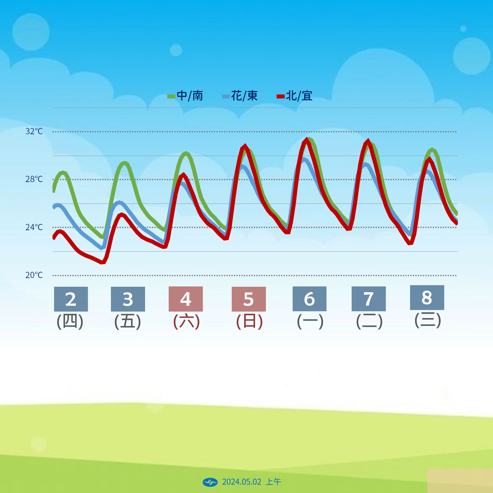 ▲▼天氣趨勢。（圖／氣象署提供）