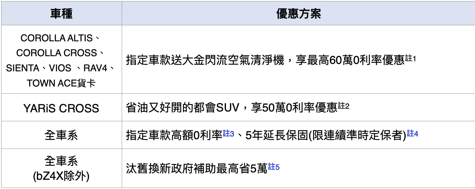 ▲5月車市促銷。（圖／翻攝自各車廠）