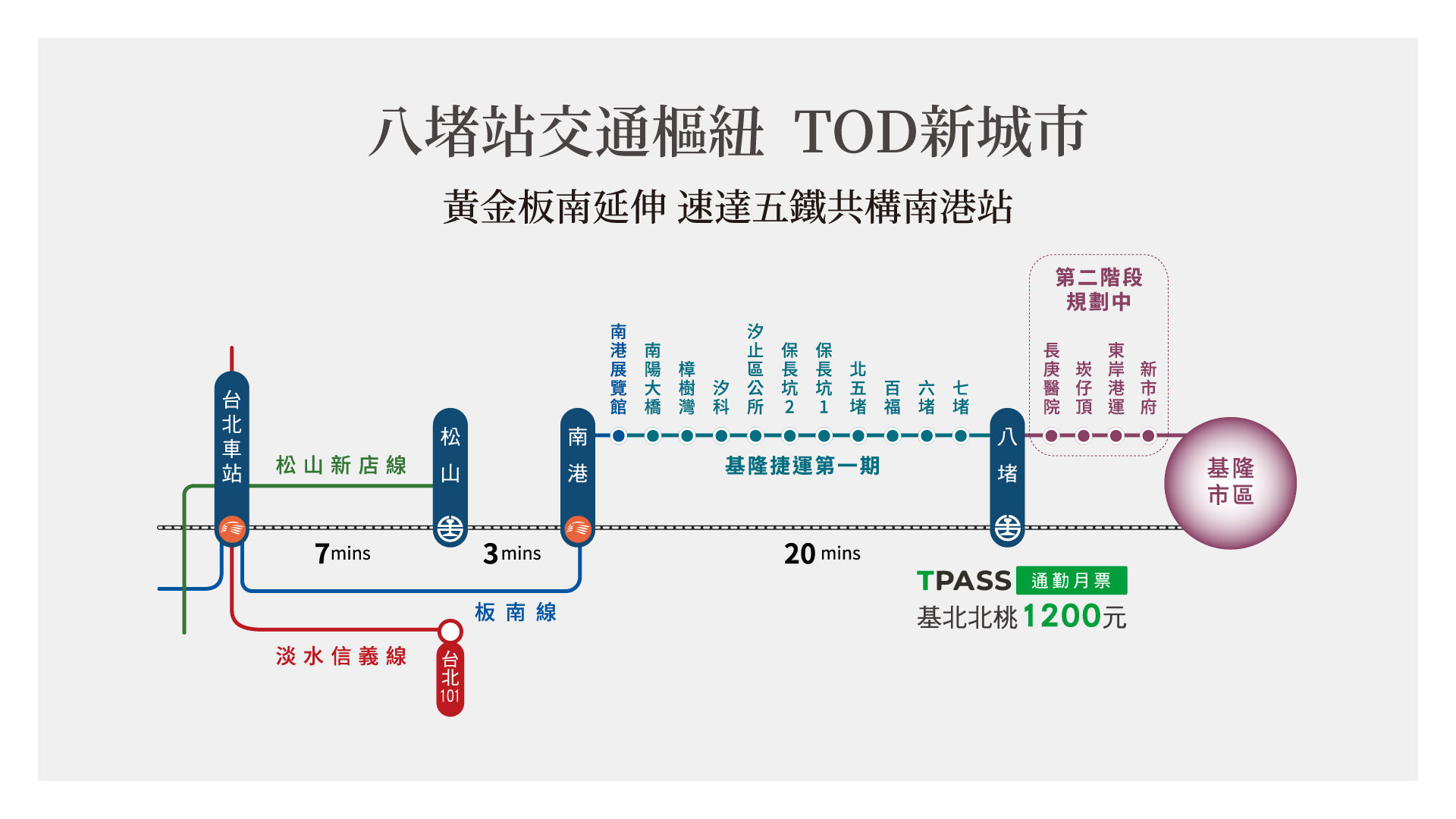 ▲▼基隆,美麗上城,房價,付款,捷運,通勤。（圖／業者提供）