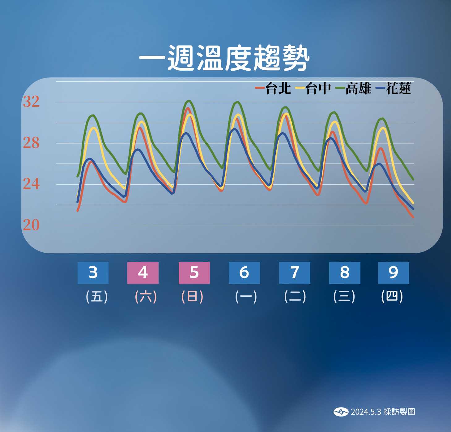 ▲▼天氣趨勢。（圖／氣象署提供）