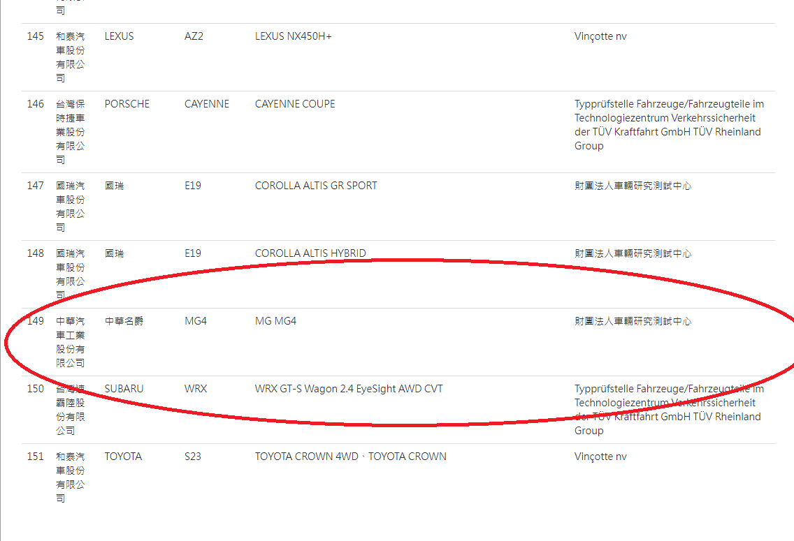 ▲5月有不少重量級新車陸續上市，第2季市場熱鬧可期。（圖／翻攝自各車廠）