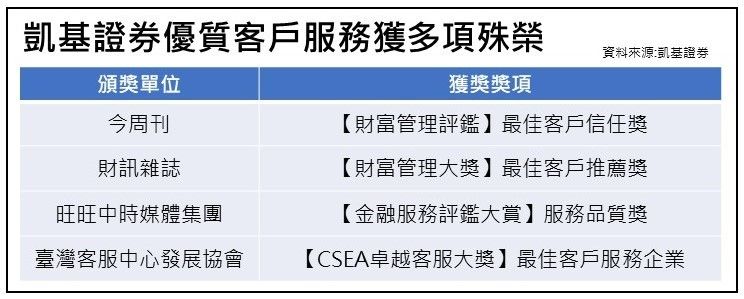 ▲▼凱基證券業配照。（圖／凱基證券提供）