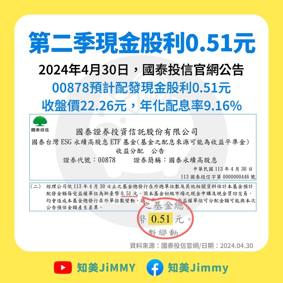 ▲▼00878、0056、00919加薪試算表。（圖／知美Jimmy）