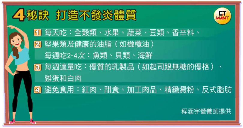 4秘訣打造不發炎體質。（圖／ 程涵宇營養師提供）