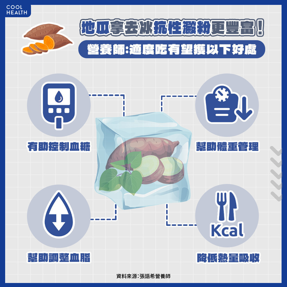 ▲▼地瓜拿去冰熱量竟「直接砍半」？ 營養師授訣竅：「2時機」食用更有利於減肥。（圖／潮健康授權提供）