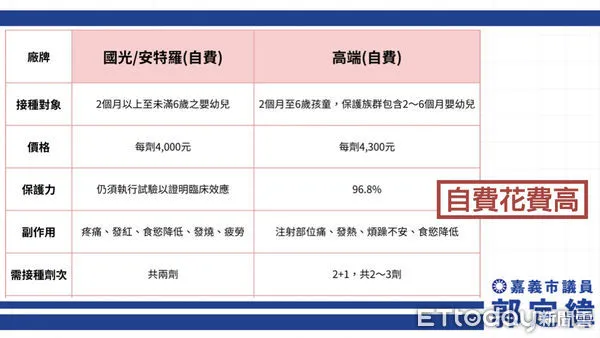 ▲▼  【腸病毒高峰期來臨！嘉市托嬰中心疑隱匿疫情 家長暴怒】    。（圖／記者翁伊森翻攝）