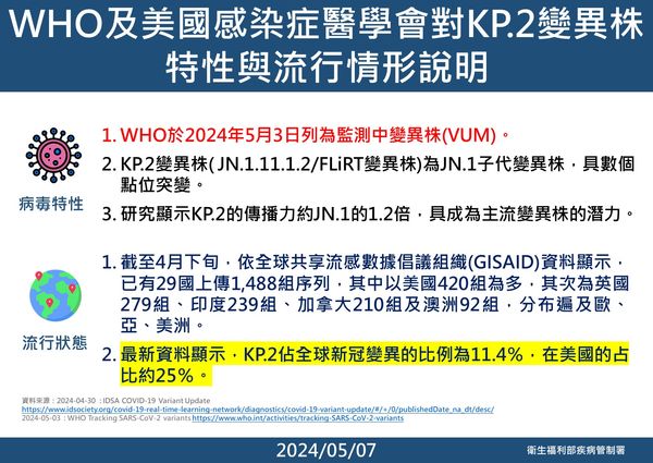 ▲▼KP.2變異株說明。（圖／疾管署提供）