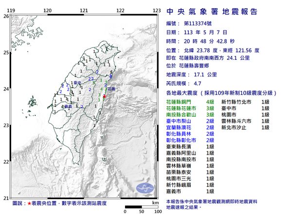 快訊／花蓮壽豐20:48發生規模4.7「極淺層地震」　最大震度4級