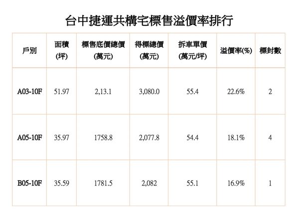 ▲▼             。（圖／記者陳筱惠攝）