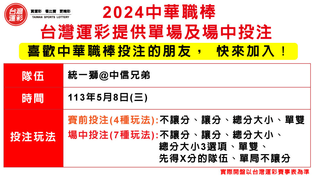 運彩今開放中職單場及場中投注　首發中信兄弟對統一獅 | ETtoday運動雲 | ETtoday新聞雲