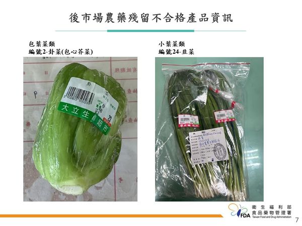 ▲▼後市場農藥殘留不合格產品產品。（圖／食藥署提供）