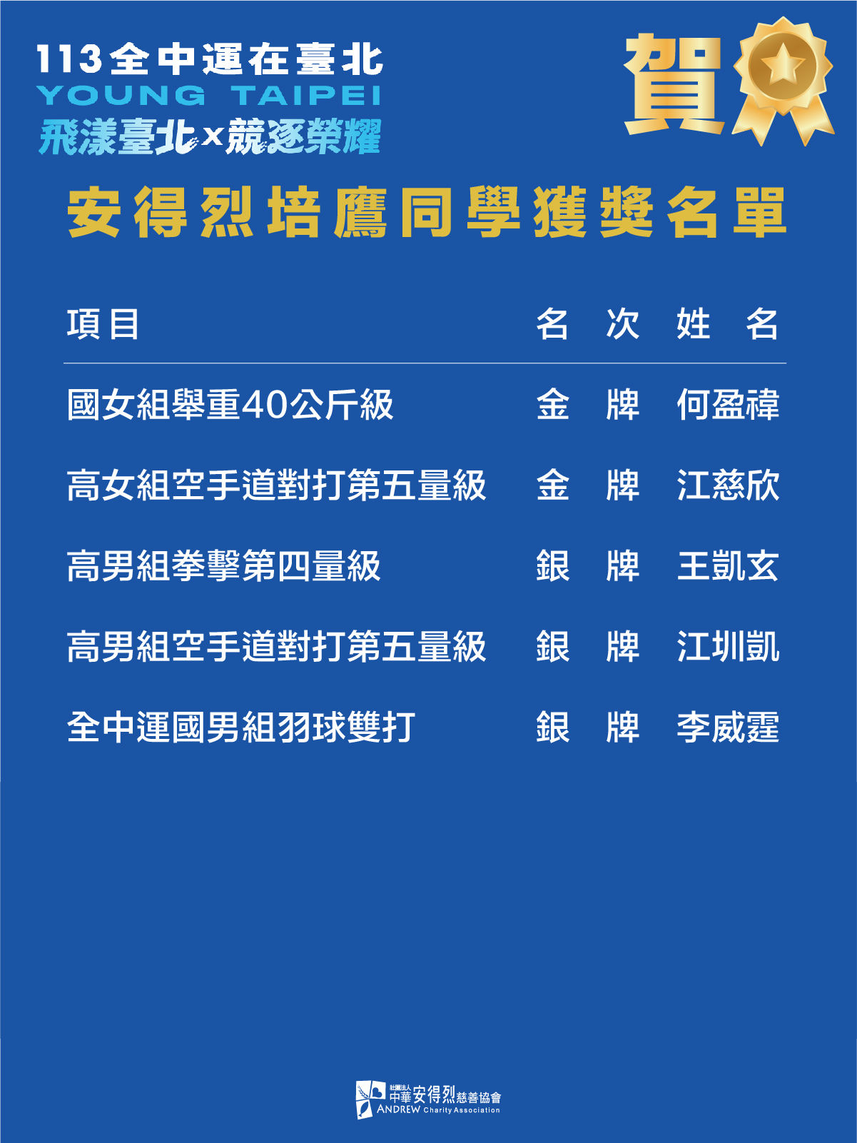 ▲捷報連連！安得烈培鷹學子全中運、全大運展現優異成果。（圖／社團法人中華安得烈慈善協會提供）