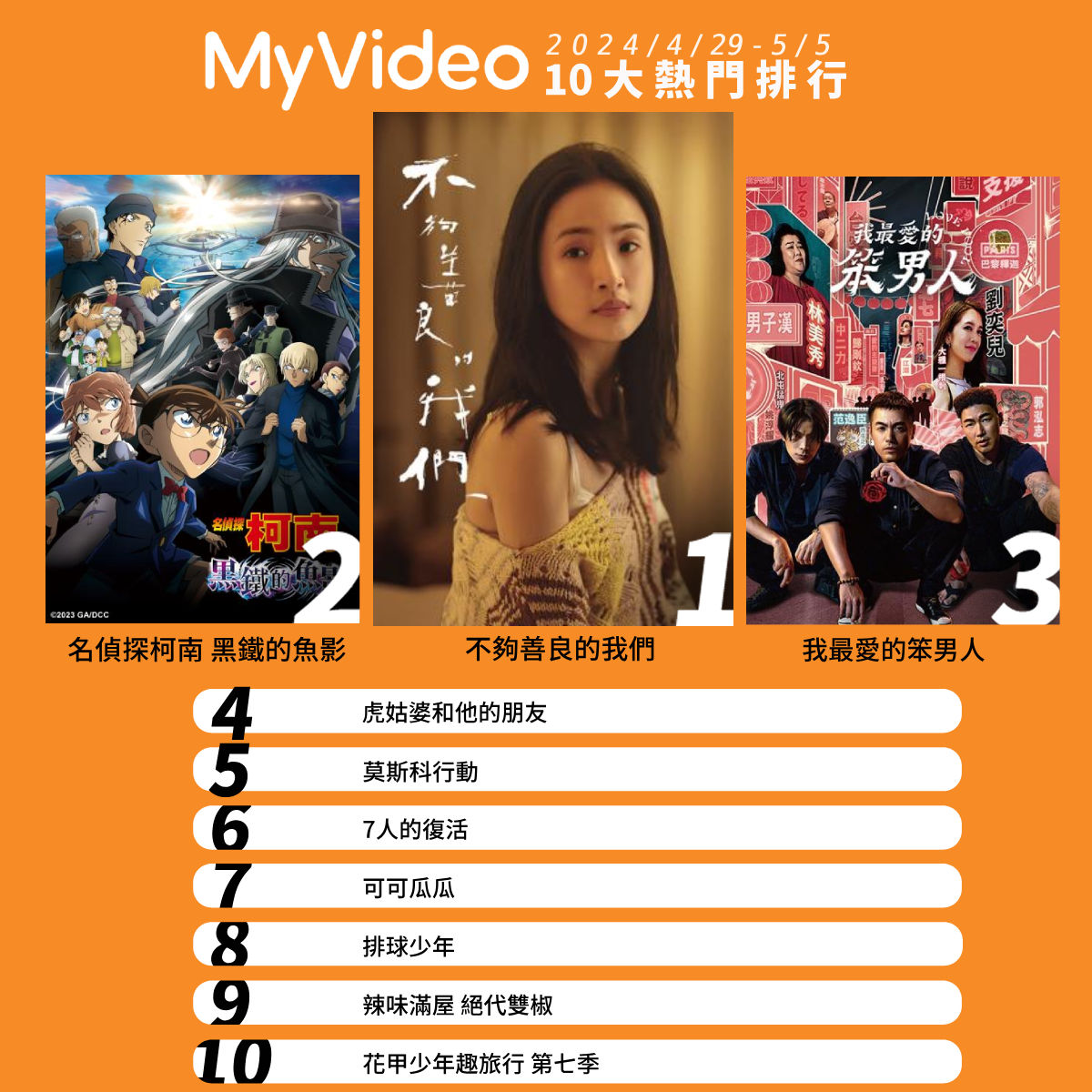 ▲▼MyVideo串流收視週榜（4/29-5/5）。（圖／MyVideo提供）