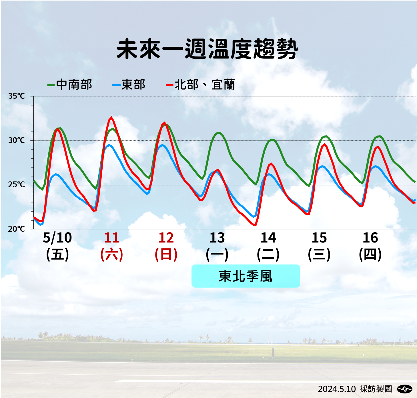 ▲▼天氣趨勢。（圖／氣象署提供）