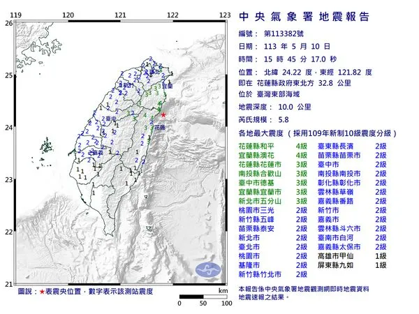 快訊／15:45台灣東部海域規模5.8「極淺層地震」　最大震度4級