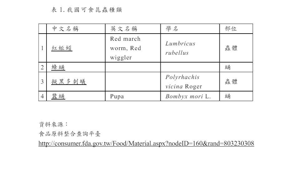 台灣食用蟲種類