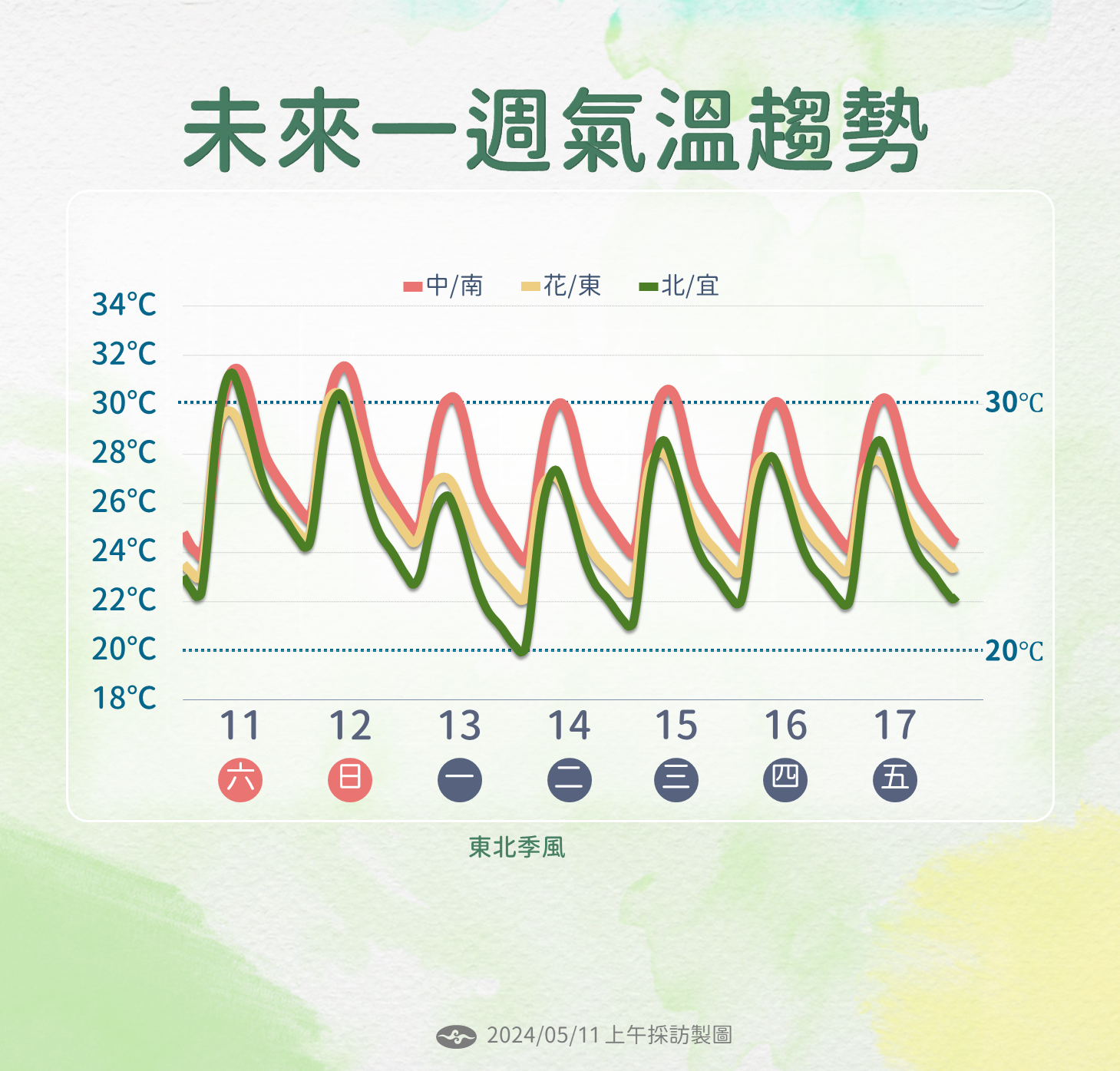 ▲▼天氣趨勢。（圖／氣象署提供）