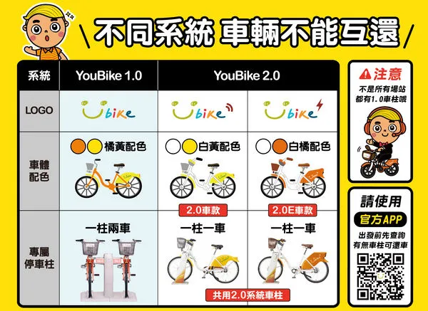 ▲桃園YouBike2.0第二階段拆轉啟動