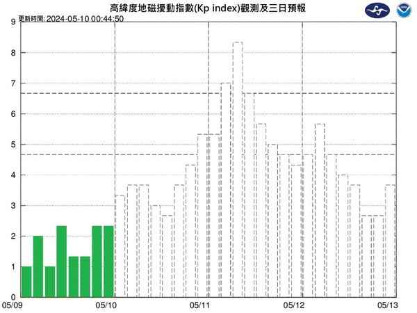 ▲▼氣象署發布「地球磁暴」預警，持續影響約24小時，最大規模可能短暫達到強烈磁暴等級。（圖／報天文臉書，圖片來源為Solar and Heliospheric Observatory(SOHO)）。