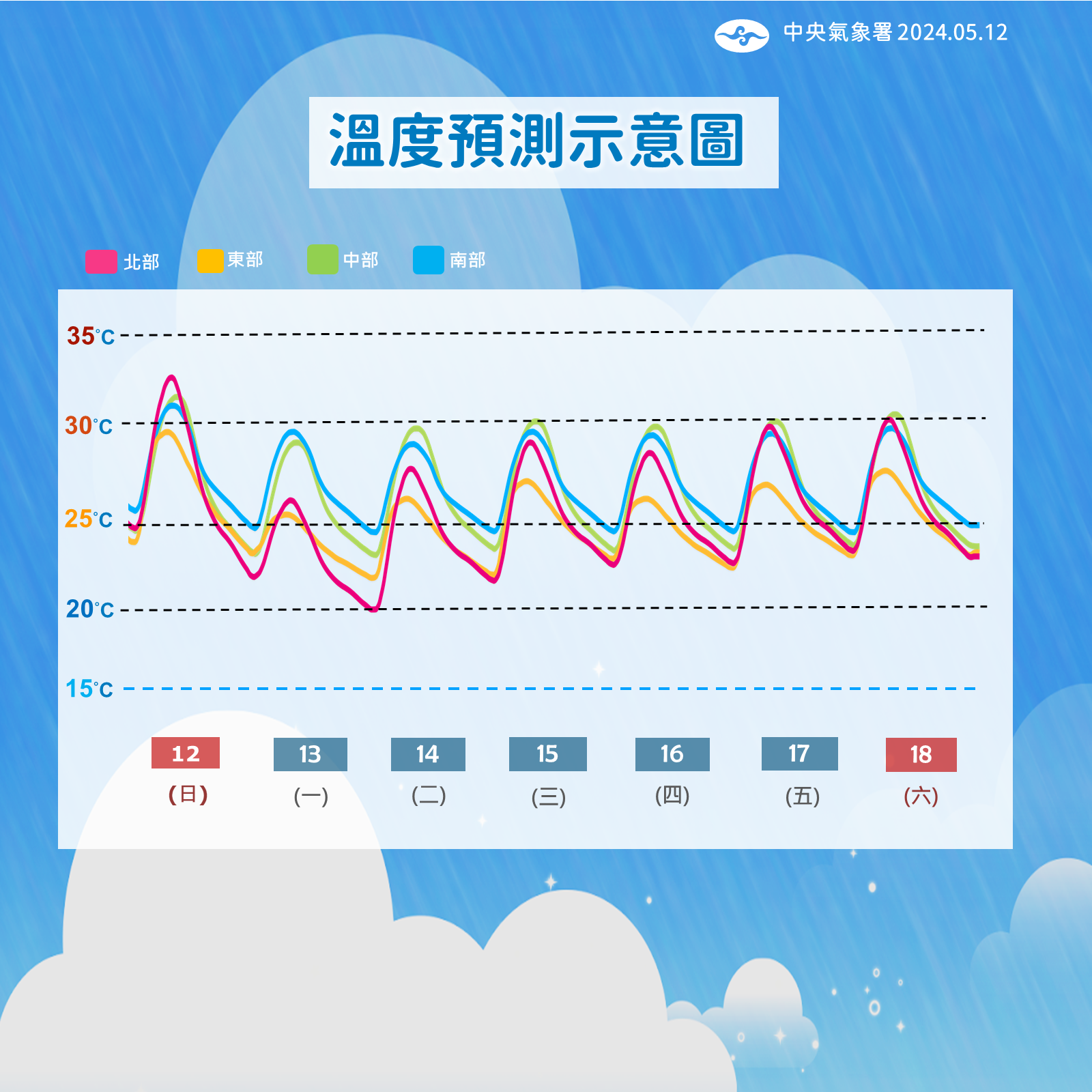 ▲▼未來溫度預測示意圖。（圖／氣象署提供）