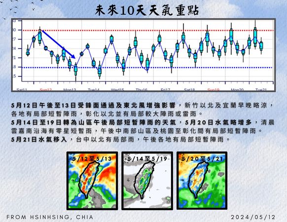 ▲未來10天的天氣重點。（圖／取自賈新興臉書）