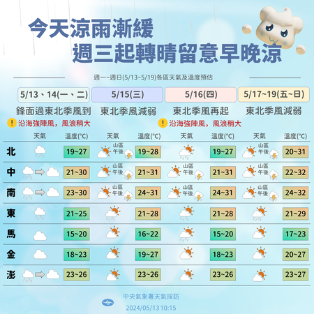 ▲▼未來一週有兩波東北季風，氣溫下探18至19度，局部空曠或近山區可能出現15度低溫。（圖／氣象署提供）