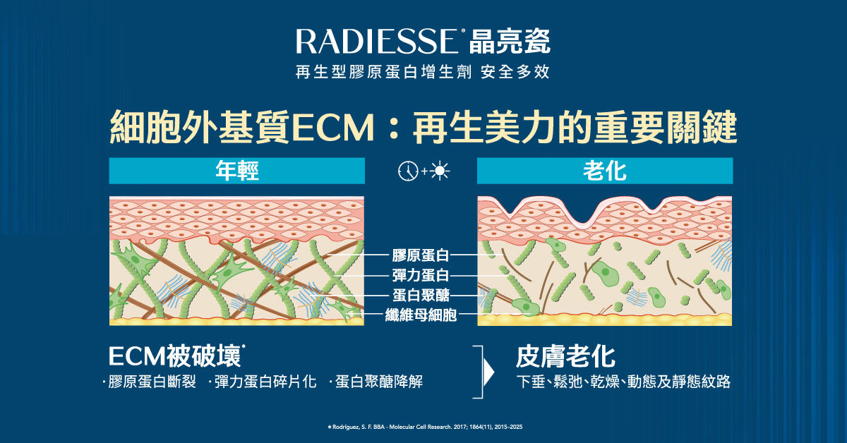 ▲▼陳佩軍醫師,晶亮瓷,膠原蛋白,抗老凍齡。（圖／晶亮瓷提供）