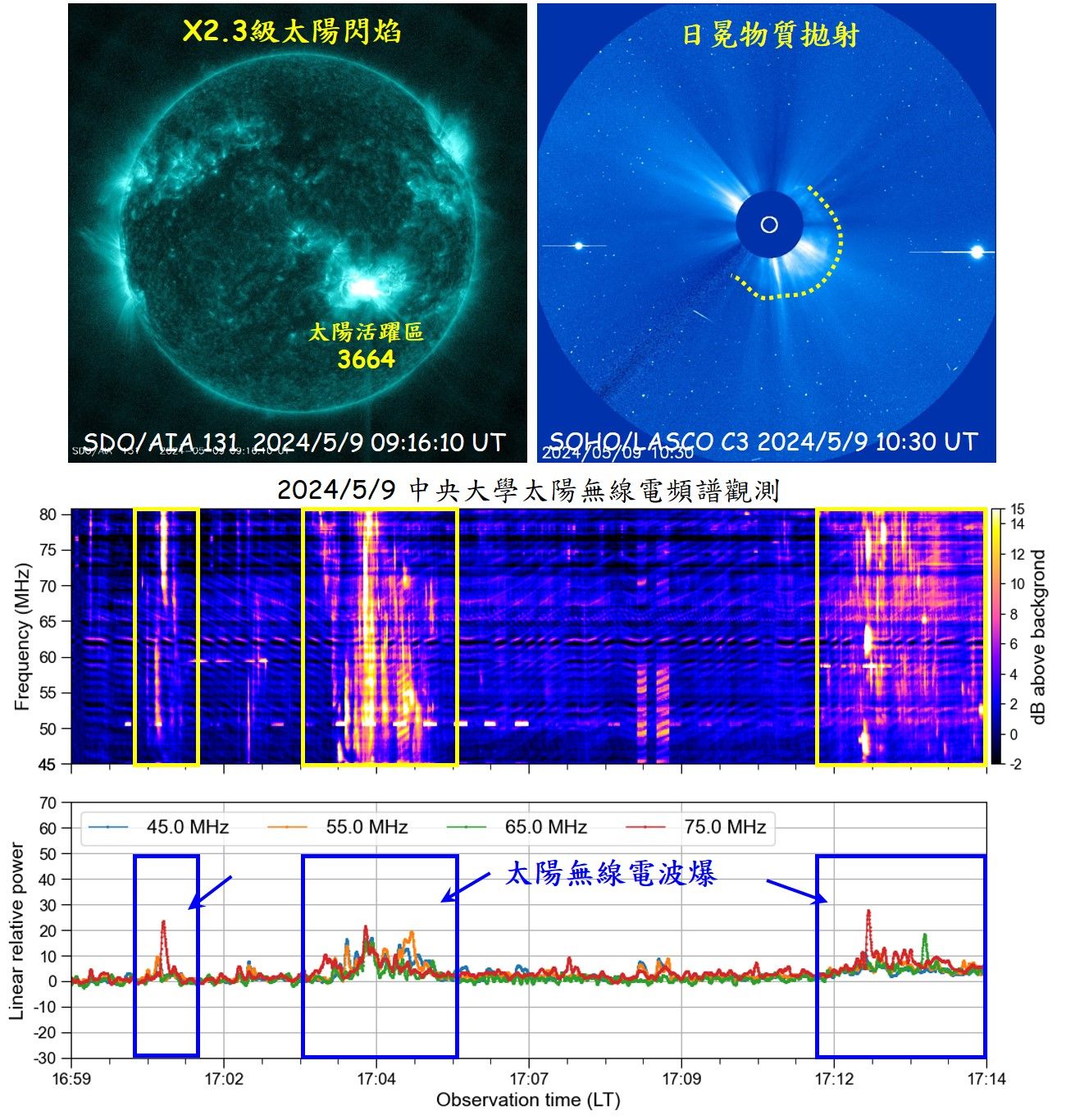 ▲▼中央大學建立台灣首座太陽無線電波觀測站，日前成功捕捉太陽風暴訊號。（圖／中央大學提供）