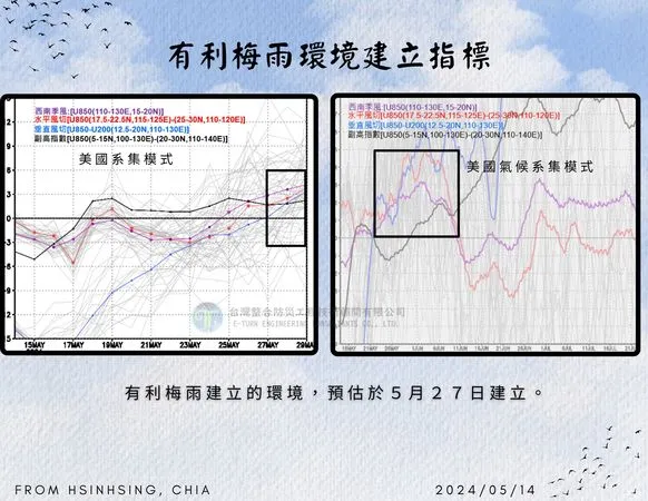 ▲▼1張圖看梅雨建立指標。（圖／取自賈新興臉書）