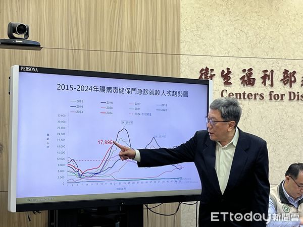 ▲▼李秉穎說明腸病毒就診人次趨勢圖。（圖／記者張乃文攝）