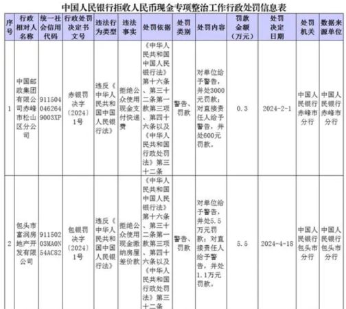 ▲▼央行開罰7店。（圖／翻攝自微博）