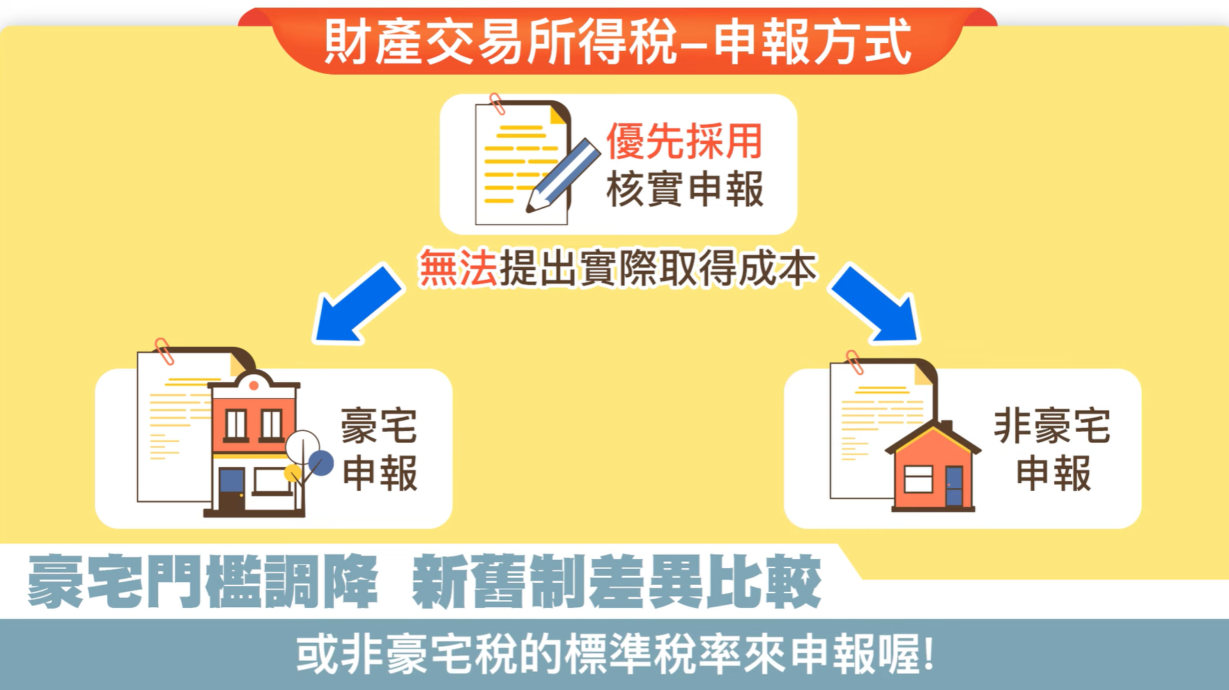 ▲▼新北4千萬以上就算豪宅？豪宅稅新舊制申報標準一次看！。（圖／翻攝自影片）