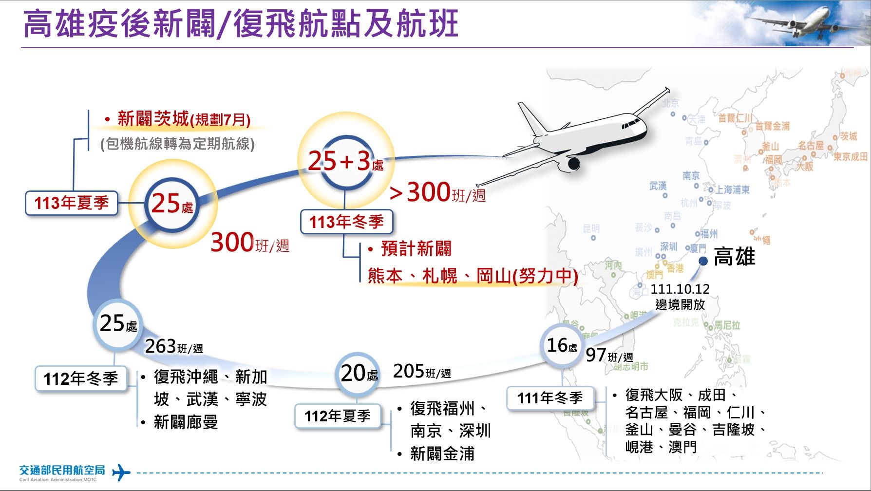 ▲▼高雄機場疫後新闢、復飛航點及航班示意圖。（圖／民航局提供）