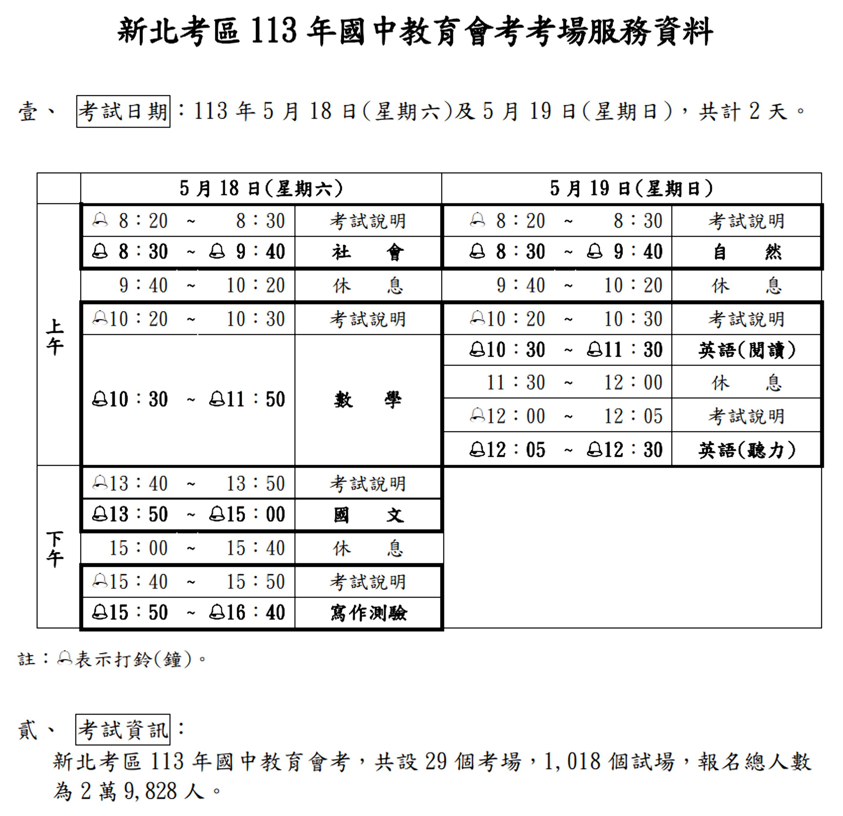 ▲國中教育會考周六、日登場。（圖／新北教育局提供）