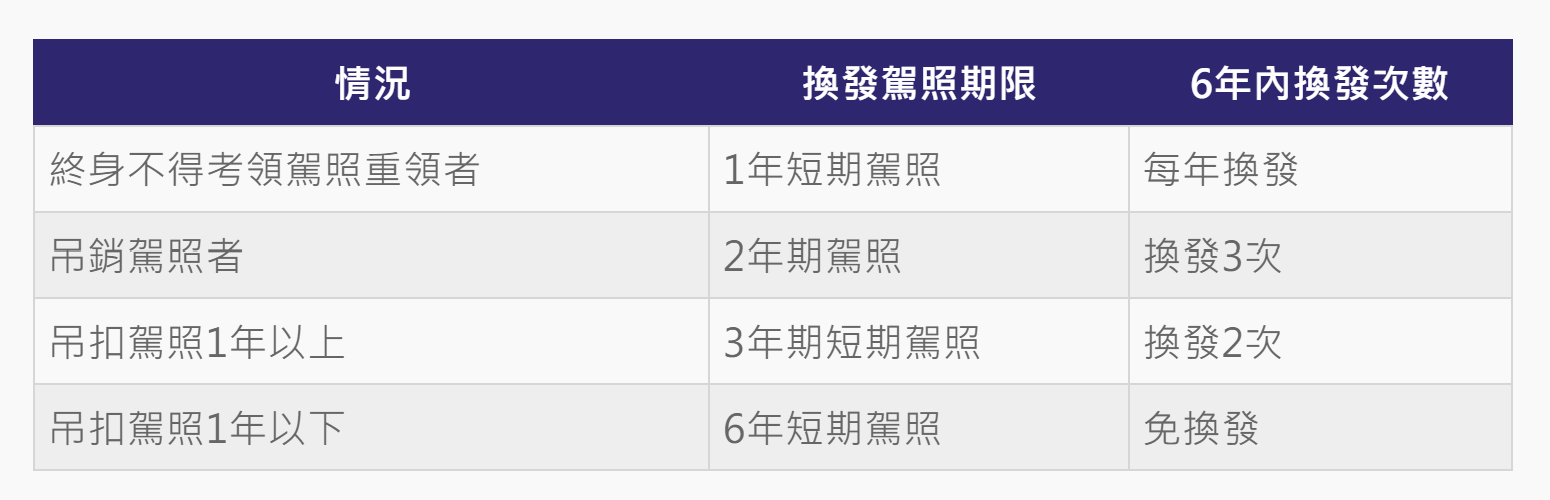 ▲▼嚴重違規強制換照規定。（圖／ETtoday整理）