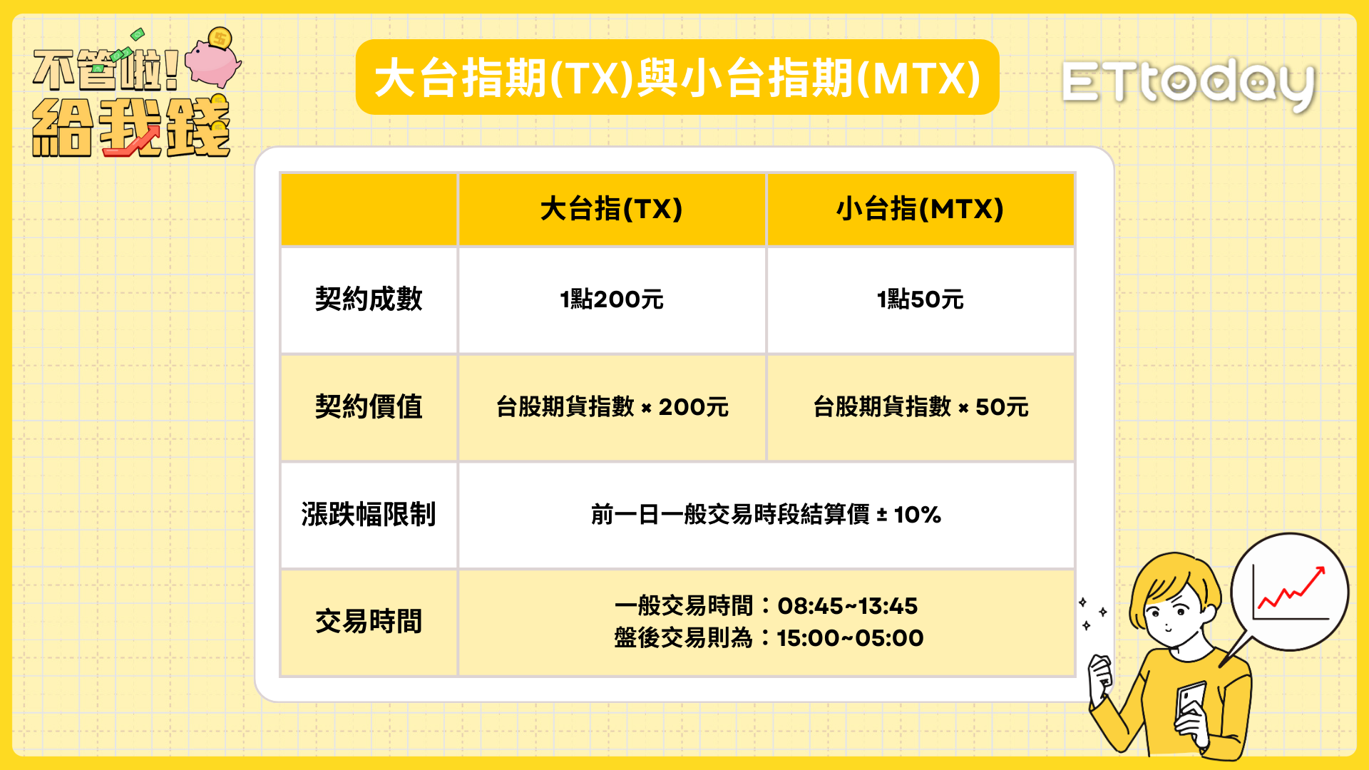 ▲「期貨」到底是什麼（圖／不管啦！給我錢）