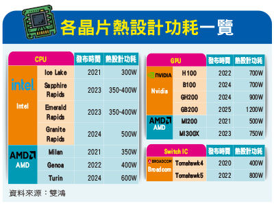 （圖／先探投資週刊提供）