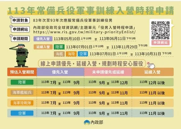 ▲當兵期間自己定，優先、延緩入營開放網路申請。（圖／民政局提供）