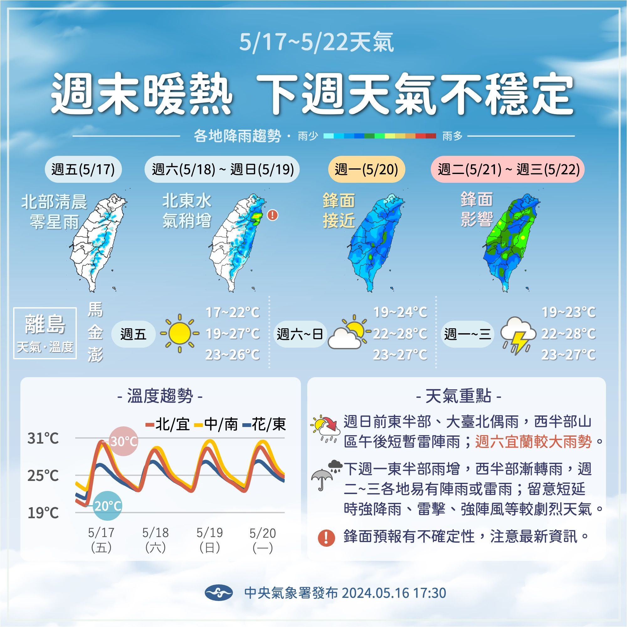 ▲▼週末天氣。（圖／翻攝中央氣象署）