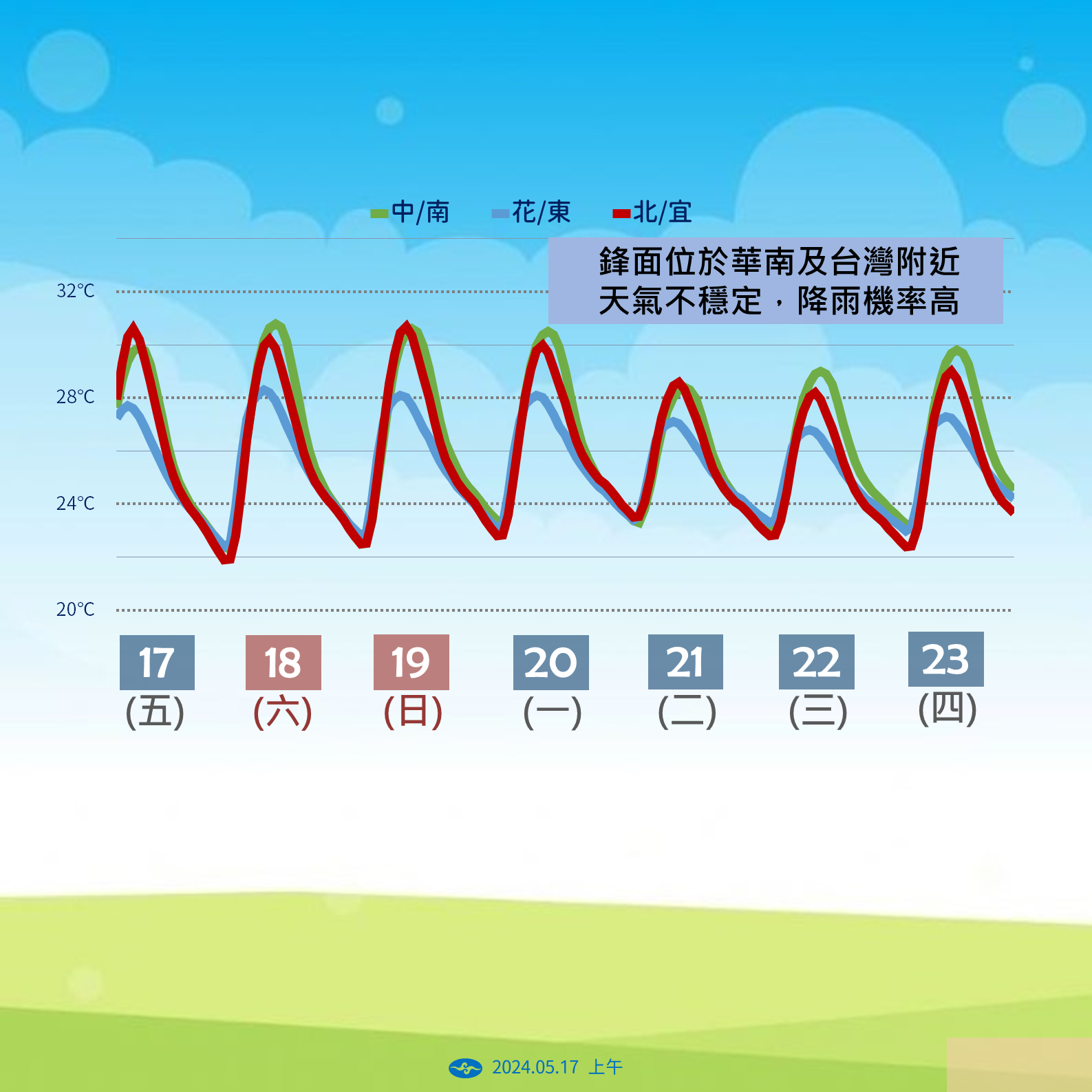 ▲▼天氣趨勢。（圖／氣象署提供）