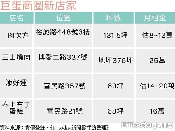 ▲▼             。（圖／記者張雅雲攝）