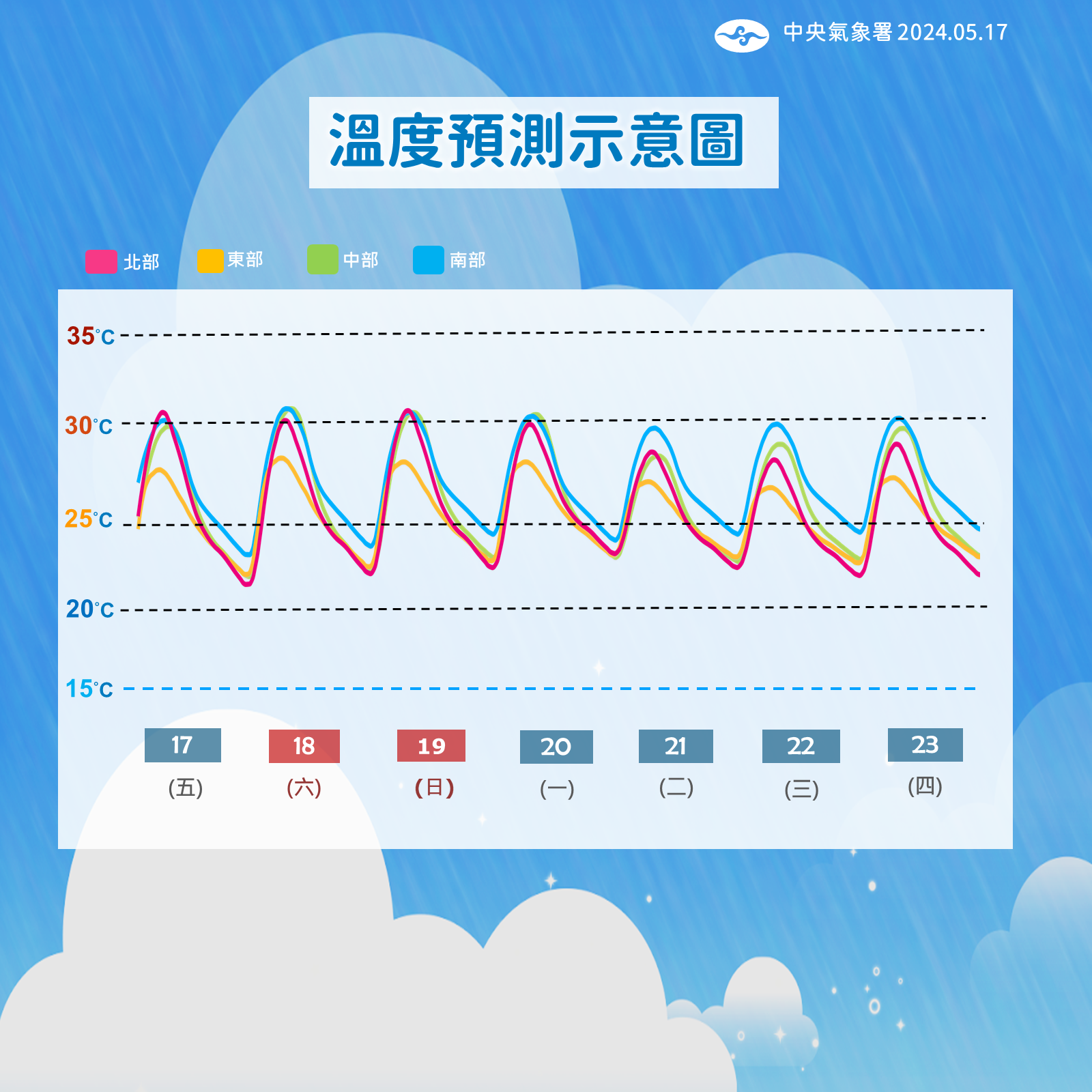 ▲▼天氣趨勢。（圖／氣象署提供）