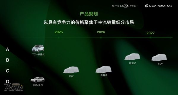 自今年 9 月起於歐洲開始電動車銷售業務　零跑汽車與 Stellantis 集團正式成立國際合資公司